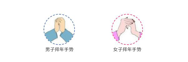 拜年手势